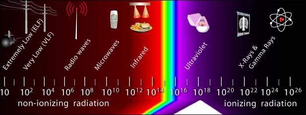 Infrared Spectrum Diagram